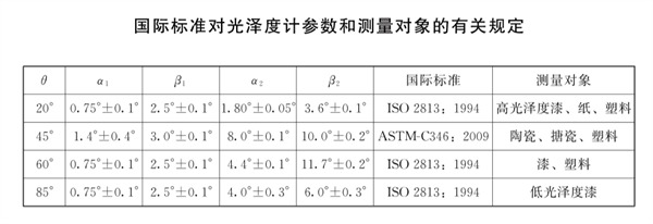 不同角度光澤度計的標準