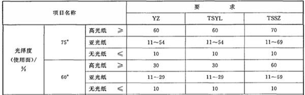 噴墨打印紙