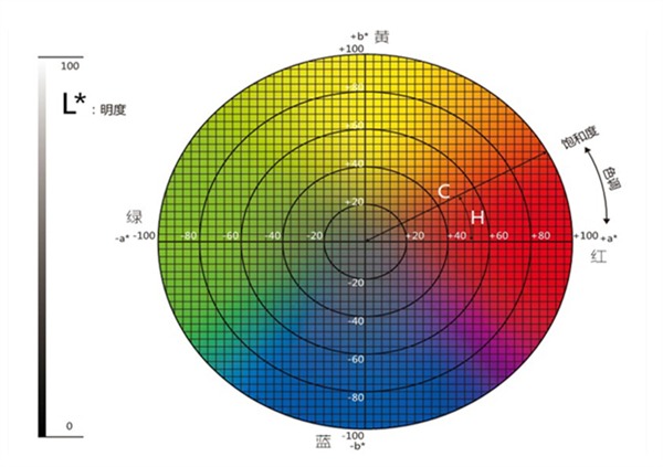 色差儀lab