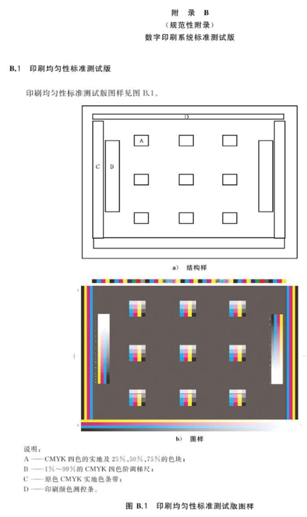 數字印刷系統的色度要求和測試方法附錄B