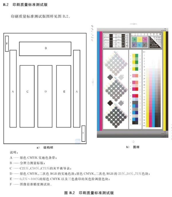 數字印刷系統的色度要求和測試方法附錄B2