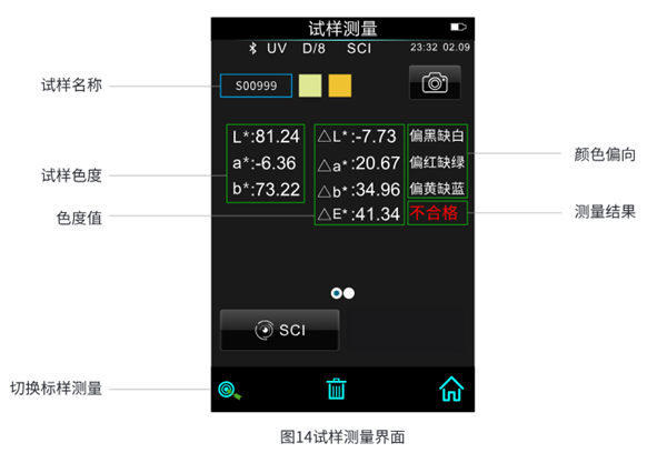 便攜式色彩色差計lab值和ΔE值怎么看3