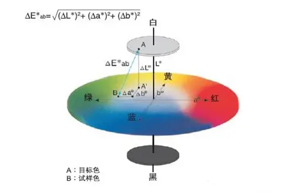 總色差ΔE的計算方法_副本