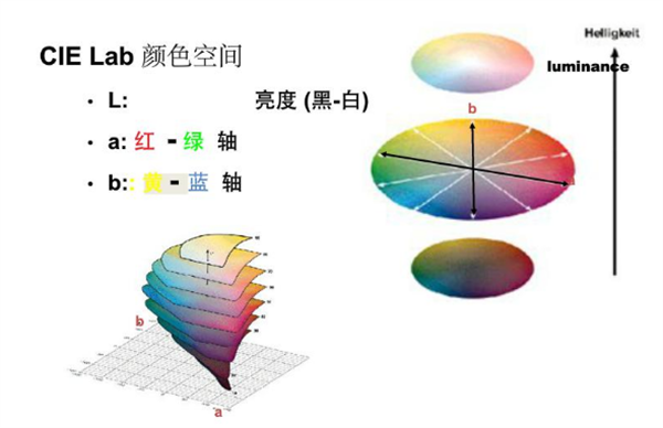 色差儀Lab值含義