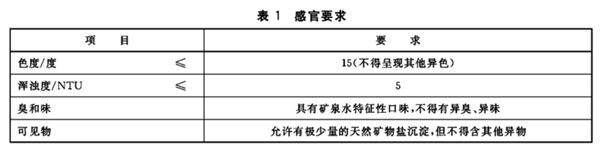 飲用天然礦泉水標準及檢測方法2