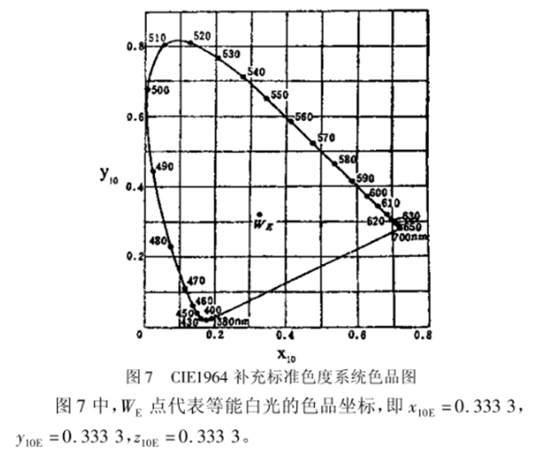 CIE1964 補充標準色度系統3