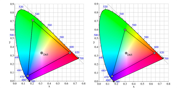 sRGB(左)和Adobe RGB色域(右)對比