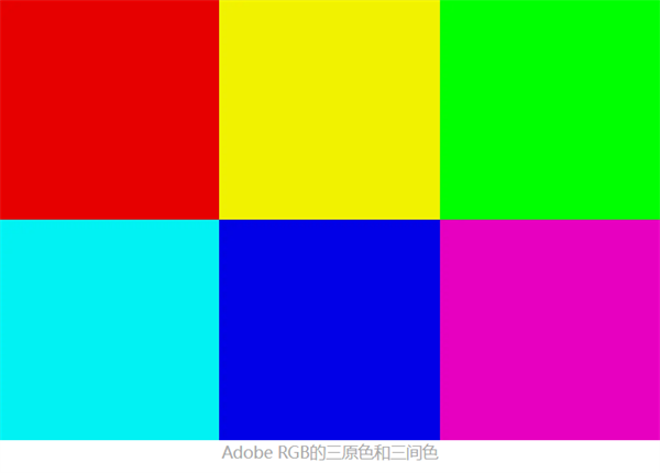 Adobe RGB的三原色和三間色