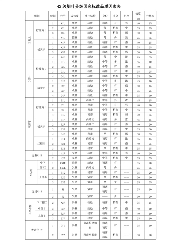 煙葉四十二級