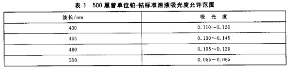 化學試劑色度測定通用方法《GB_T 605-2006》2