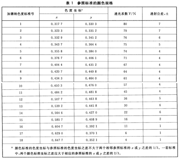 透明液體顏色測定方法——Gardner加德納色度2