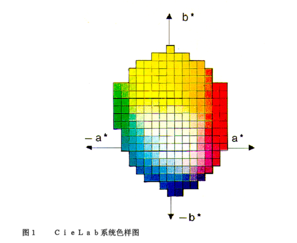 CIELab系統的坐標及計算方法_副本