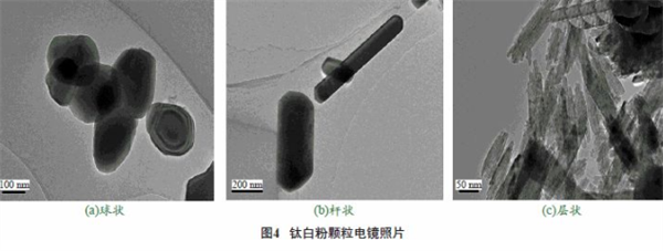 影響鈦白粉白度的因素4