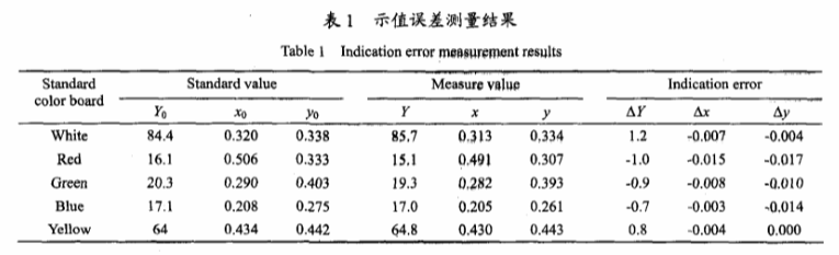 分光測色儀中雙光路d 0 結構6