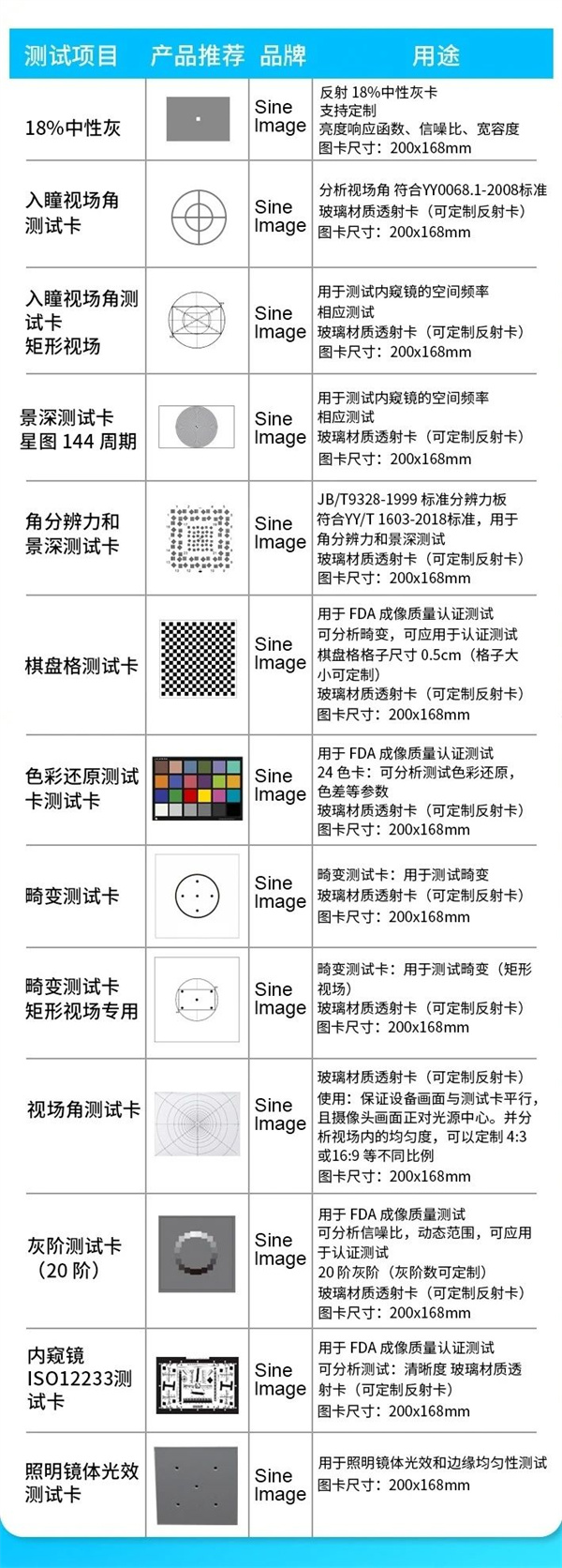 內窺鏡影像測試方案