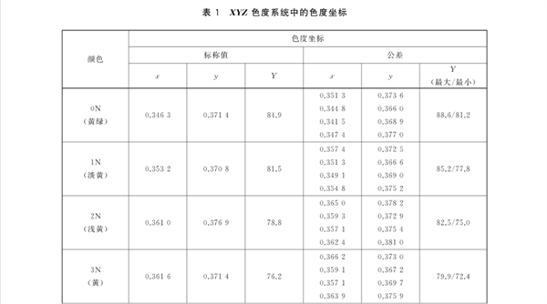 色度坐標