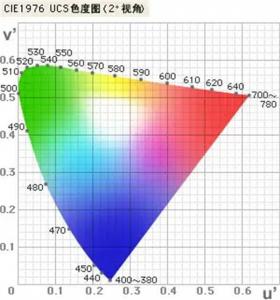 色差單位是什么？如何表示色差？