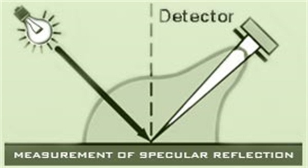 光澤度儀的測量原理和測量角度