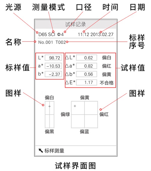 色差儀數值怎么看？色差儀lab值的含義