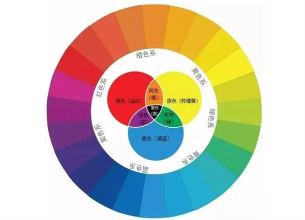 色彩管理及印刷質量控制